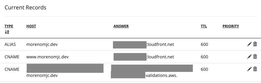 DNS records